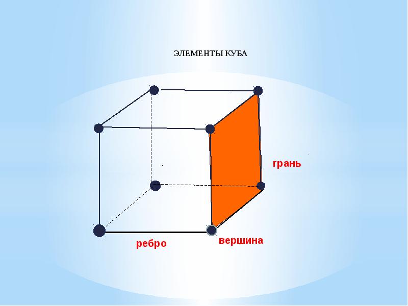 Грань это. Грань ребро вершина Куба. Куб грани ребра вершины. Вершина боковые ребра боковые грани Куба. Грани и ребра Куба.