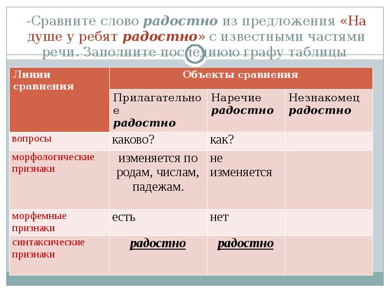 Сравнить текст. Какой частью речи является слово радостно. На душе радостно часть речи. Радостно часть предложения. Слова сравнения.