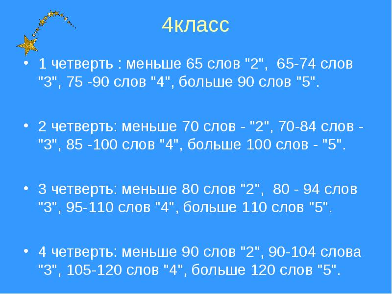 Меньше четверти. На четверть больше. Что меньше четверти. Наибольшее для 4 класса. Текст 65 слов.