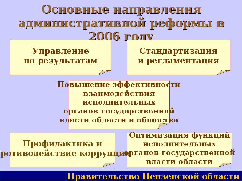 Основные направления административной реформы в 2006 году
