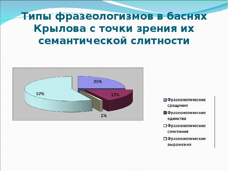 классификация фразеологизмов. фразеологизмы с точки зрения семантической слитности. фразеологическая точка зрения. специфика перевода фразеологических единиц. типы фразеологических единиц.