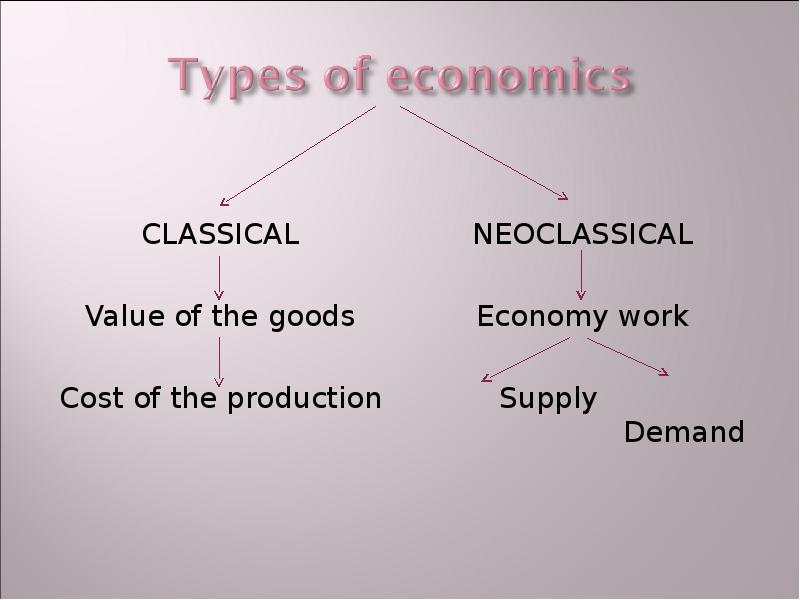 Value class. Classical Economics and Neoclassical. Late Neoclassical Economics. What is difference Neoclassical and Classical Economics. According to Neoclassical Economists what do Consumers want.