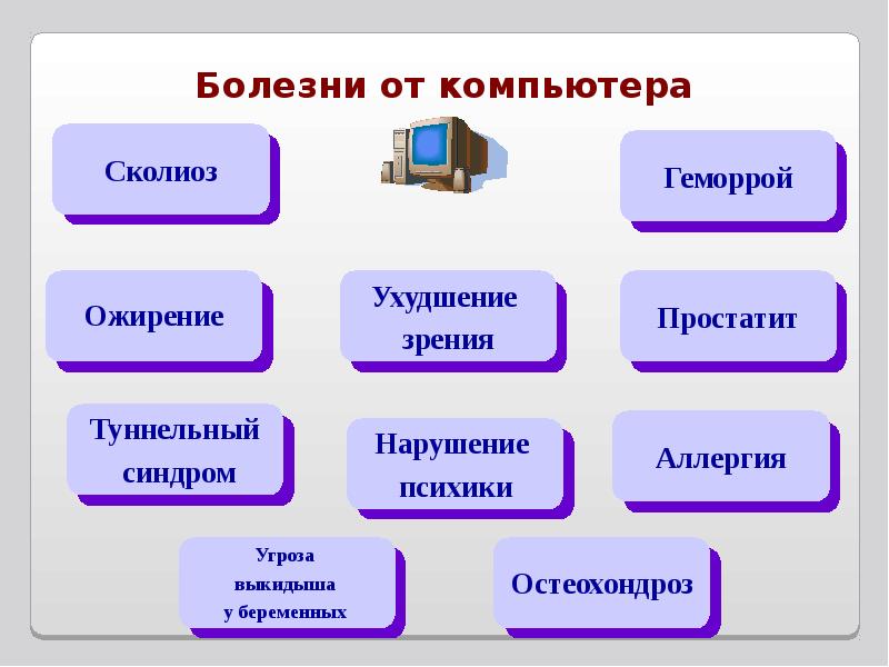 Компьютер и здоровье презентация