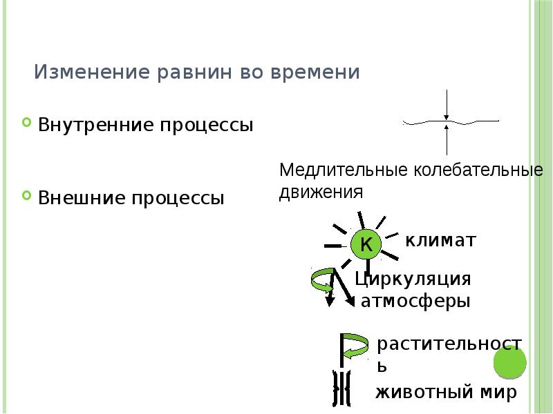 Изменения равнин в настоящее время. Изменение равнин во времени. Изменение равнин по времени. Измерение равнина. Происходит ли изменение равнин в настоящее время.