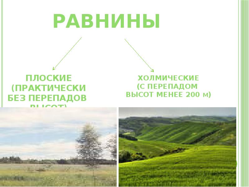 Восточно европейская равнина сходства и различия. Рельеф суши равнины. Равнины по высоте. Типы равнин по высоте. Различие равнин по высоте.