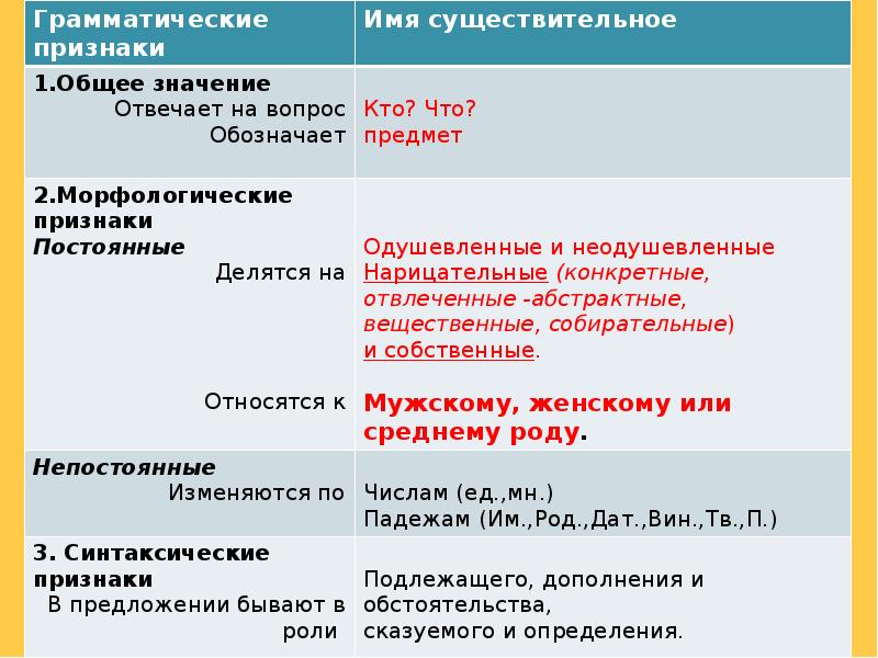 Русский язык 5 класс тема несклоняемые существительные. Род несклоняемых существительных 5 класс. Род несклоняемых имен существительных 5 класс. Род Несклоняемые существительные 5 класс. Роды несклоняемых существительных.