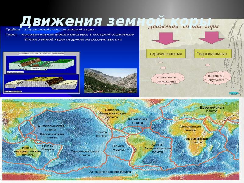 Движение земной коры проект