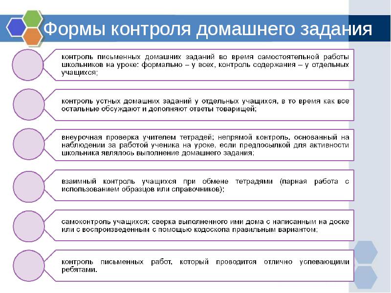 Контроль род. Формы проверки заданий в школе. Форма контроля домашнего задания. Контроль выполнения домашнего задания. Формы проверки домашнего задания на уроке.