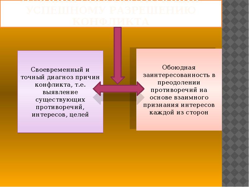 Вывод социальных конфликтов. Условия способствующие успешному разрешению конфликта. Социальный конфликт и пути его разрешения план. Условия социального конфликта. Социальный конфликт и пути его разрешения презентация.