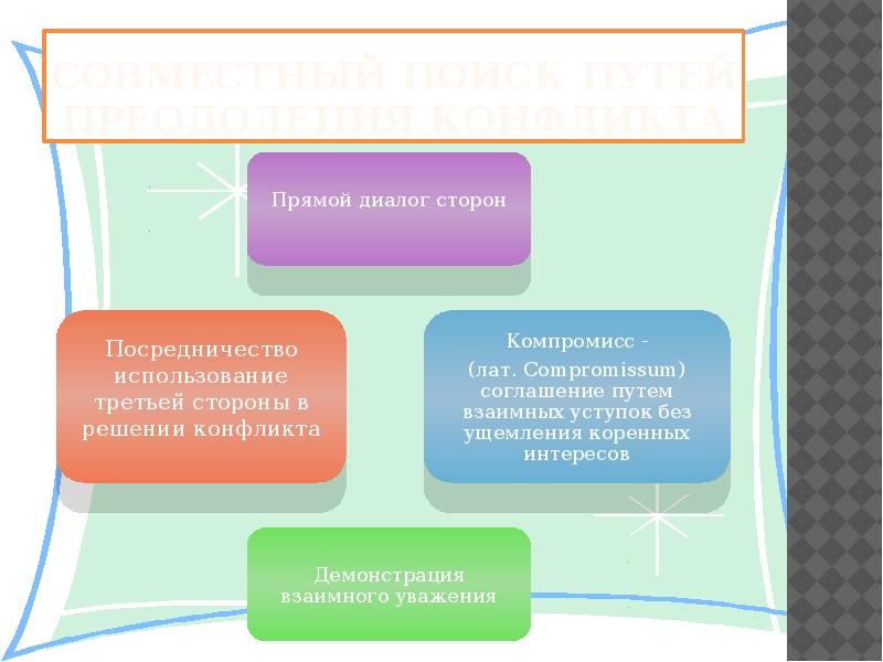 Компромисс посредничество. Прямой диалог сторон программ посредничество. Совместно найти путь решения. КМК конфликт презентация.