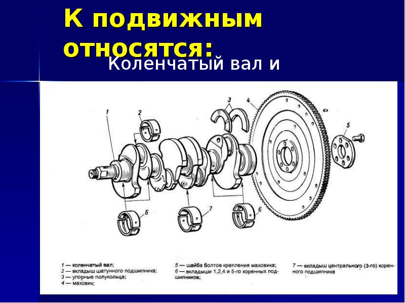 Кривошипно шатунный механизм презентация