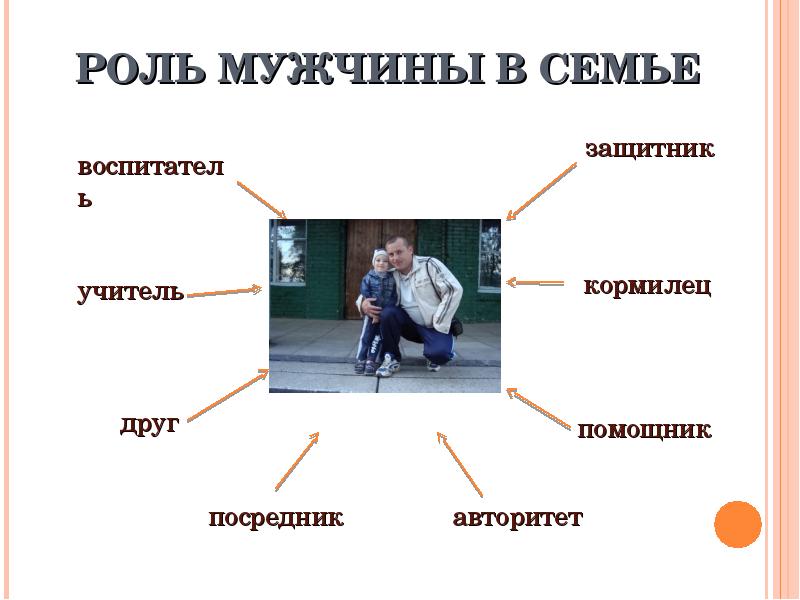 Каков мужчина. Роль мужчины в семье. Роллт мужчины и женщины в семье. Социальная роль отца в семье. Функции мужчины в семье.