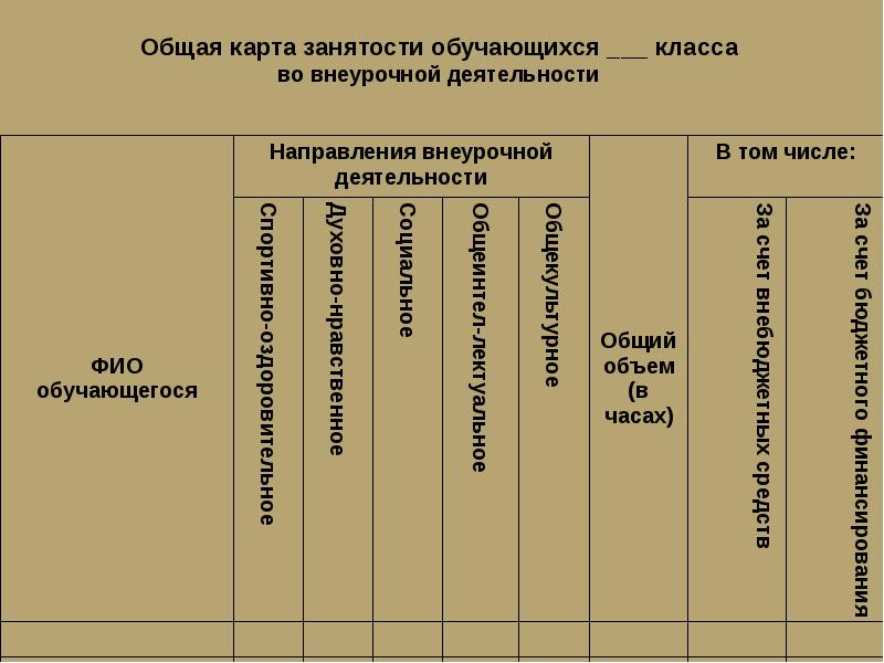 Карта занятости учащихся