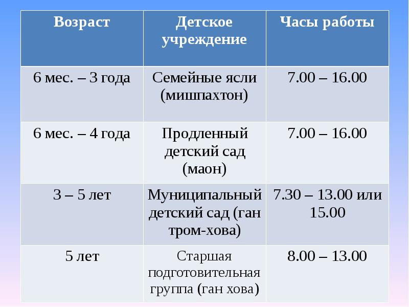 Образование в израиле презентация