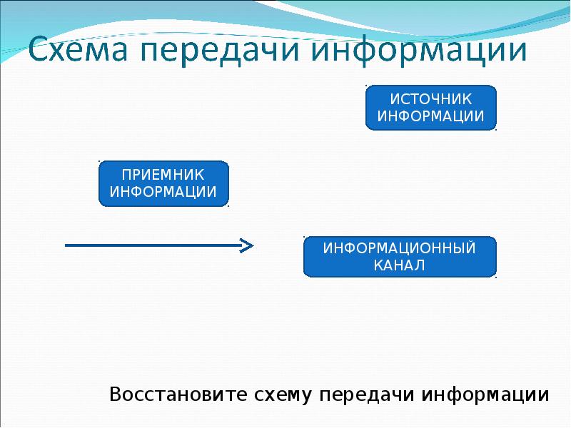 Презентация на тему передача информации