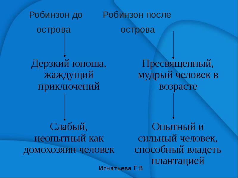 Характеристика робинзона крузо 5 класс по литературе по плану