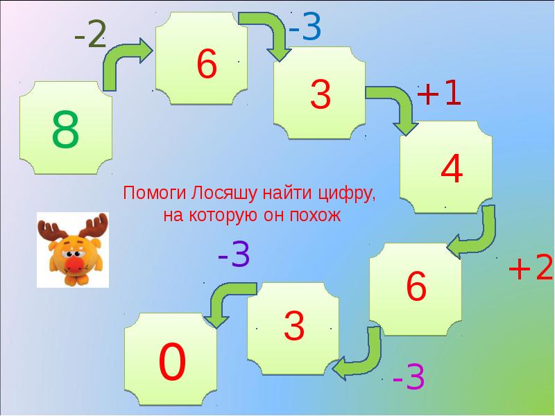 Найди цифру 5 уровень 578. Найди цифру. цифра 3 для презентации. число и цифра 0. найди цифру 0.