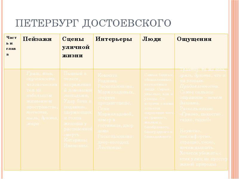 Жизнь и творчество достоевского таблица