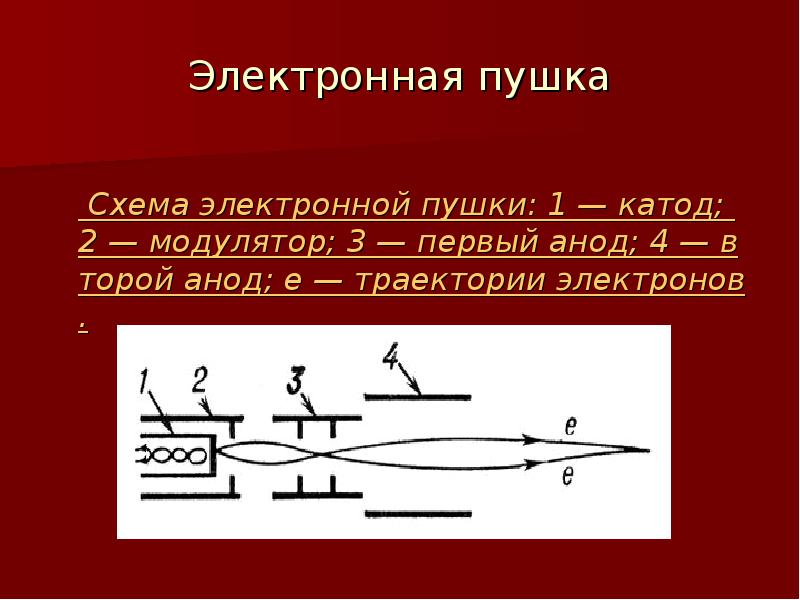 Электронная пушка схема