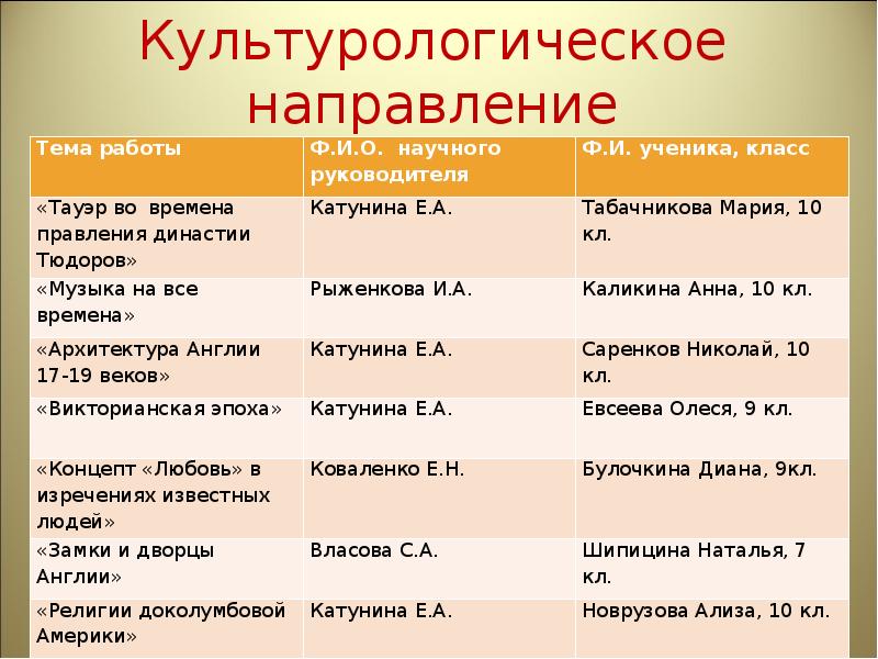 Культурологический проект это