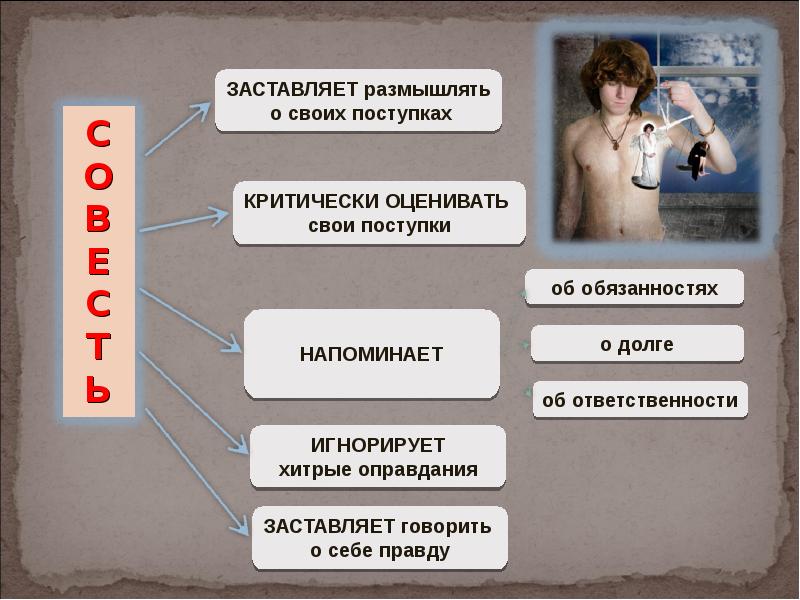 Проект на тему совесть 5 класс однкнр