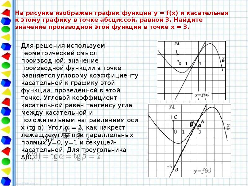 На рисунке изображен график функции 10 3. График производной и касательная. На рисунке изображен график функции. График функции и касательная. На рисунке изображен график функции y f x.