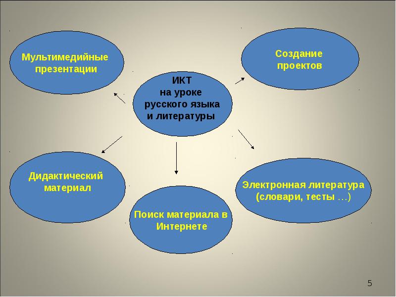 Сферы применения результатов проекта