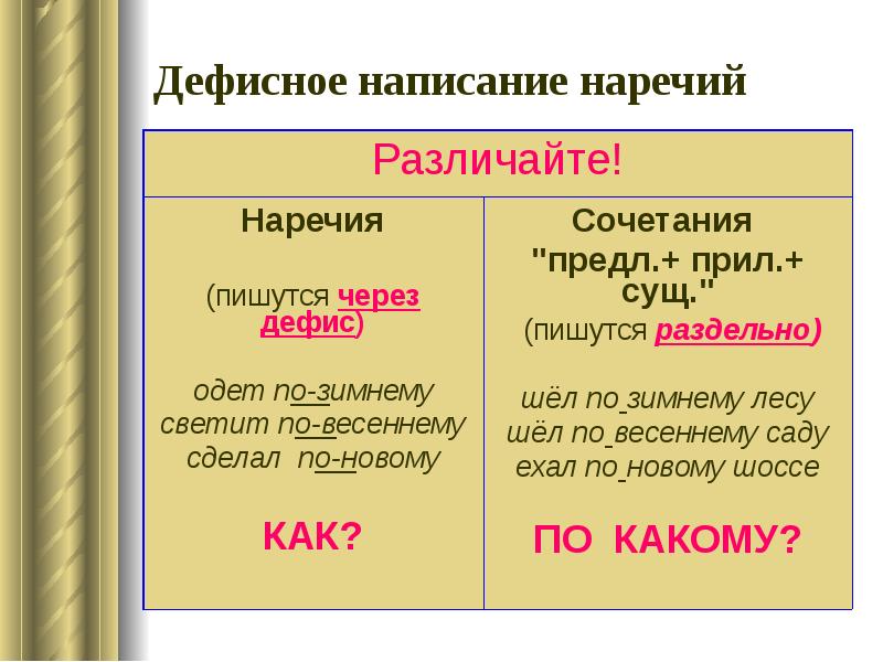 Наречие повторение 4 класс презентация