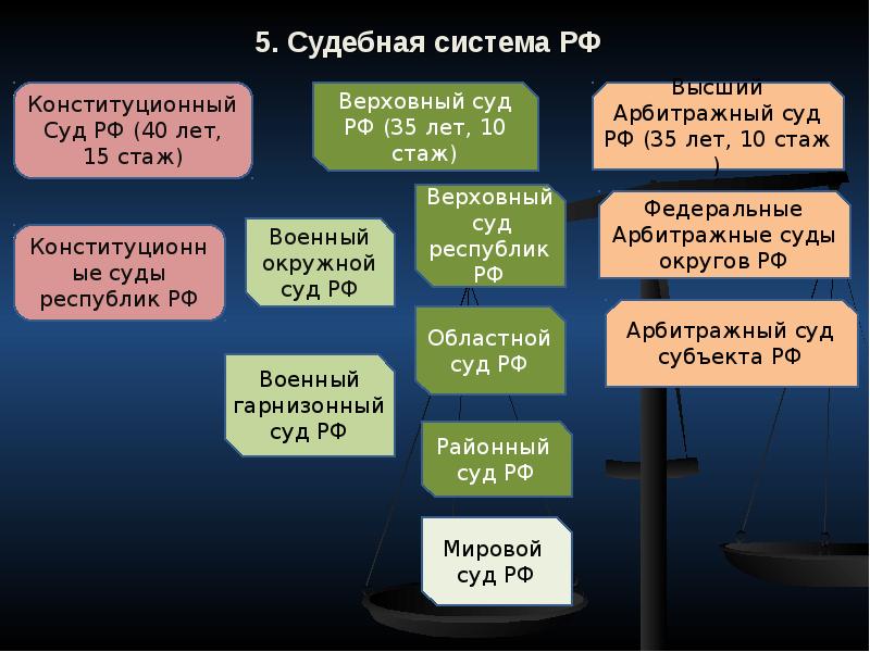 Судебная система план егэ