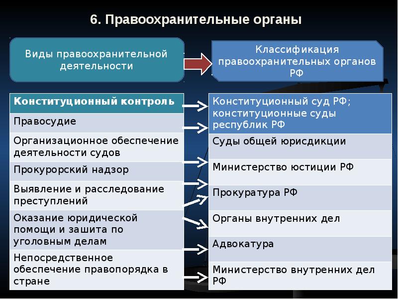 Схема правоохранительных органов и их функции