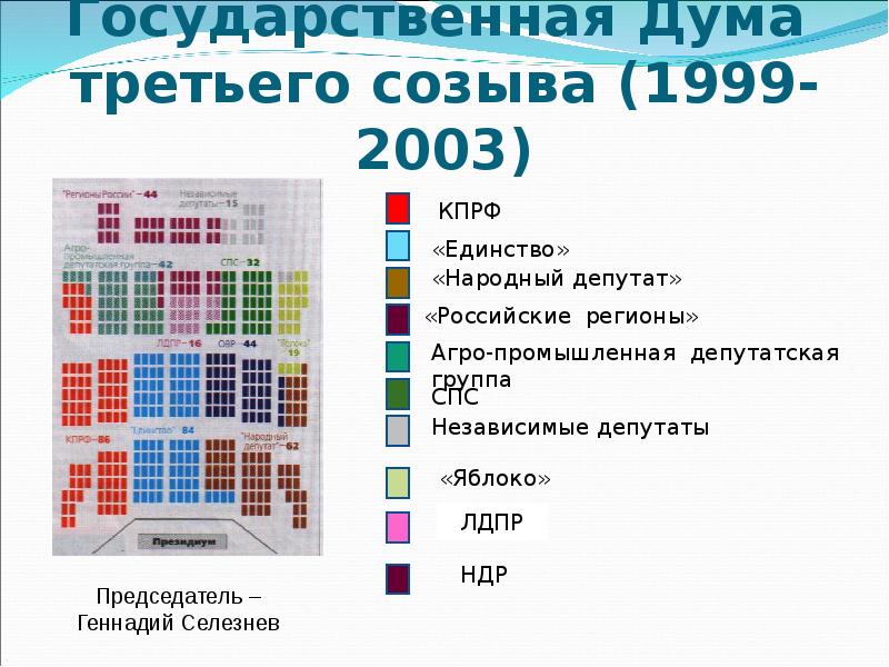 Проект созыва государственной думы