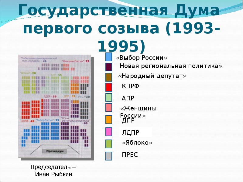 Проект созыва государственной думы кто