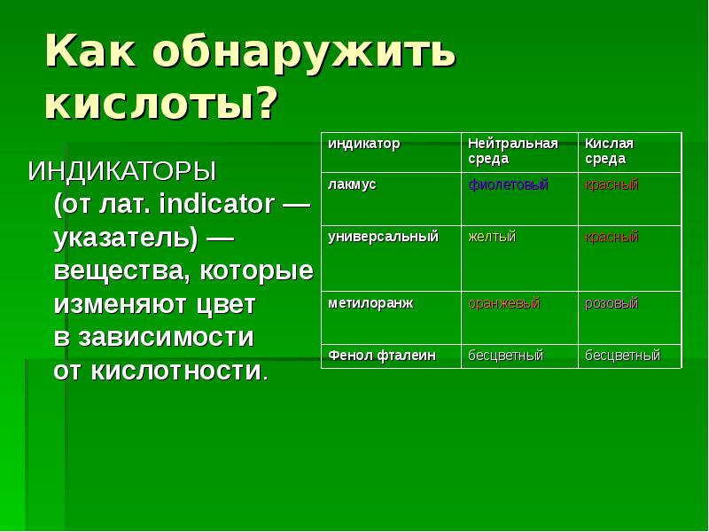 Кислотные индикаторы. Мир в кислоте. Индикаторы кислот. Путешествие в мир кислот. В мире кислот.