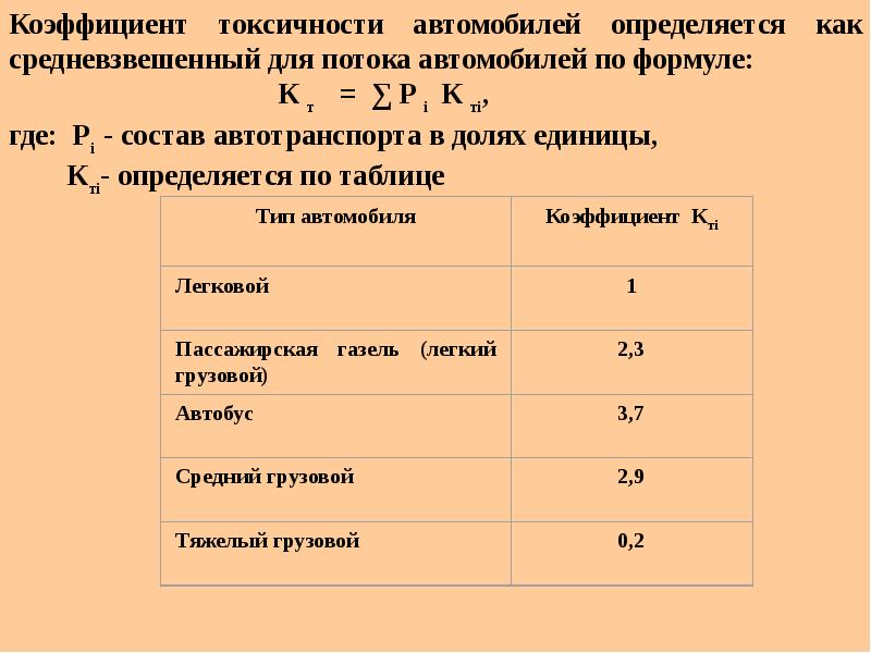 Коэффициент автомобиля. Коэффициент токсичности автомобилей. Состав автотранспорта в долях единицы. Состав движения в долях единиц. Коэффициент использования автотранспорта.