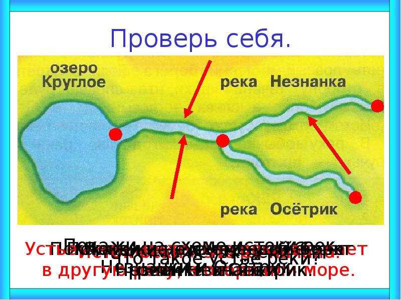 2 класс презентация части реки