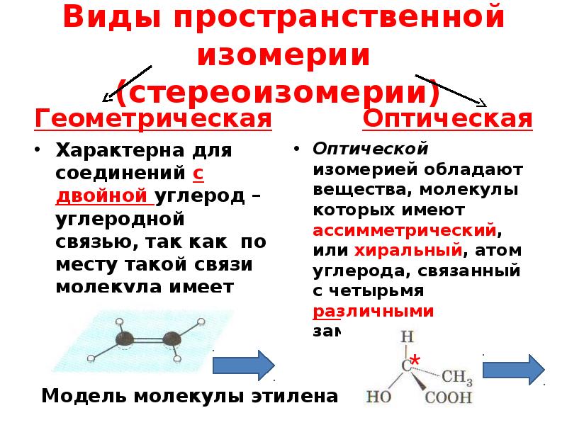 Презентация виды изомерии