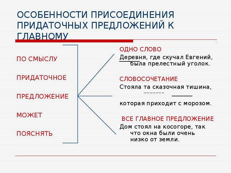 Деревня где скучал евгений была прелестный уголок схема