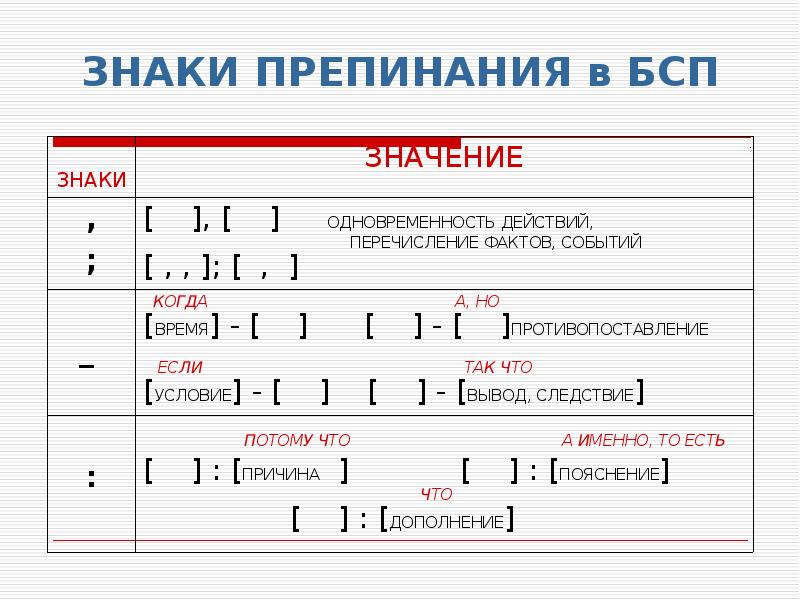 Бсп знаки препинания в бсп презентация