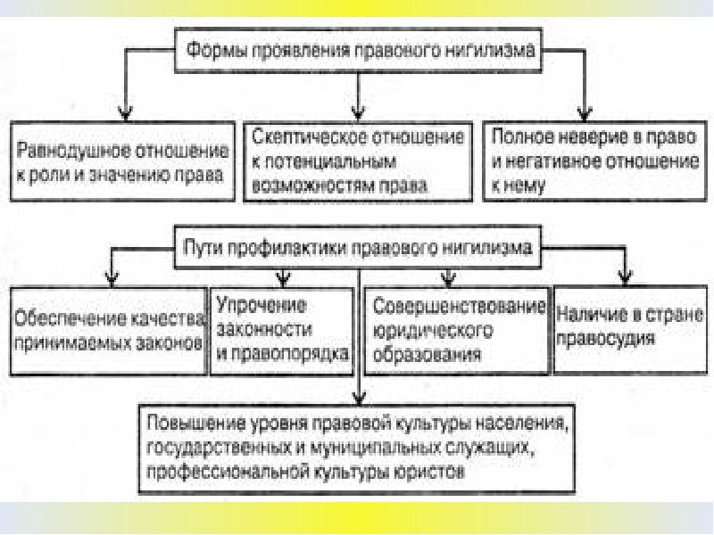 Схема мп как отрасль права