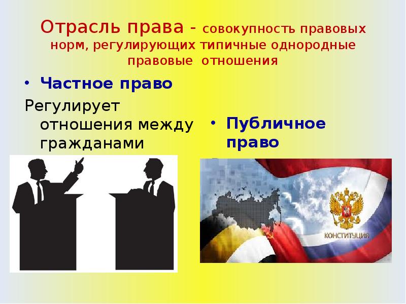 Между гражданами. Отношения между государством и гражданами. Отрасли право презентация. Отрасли публичного права. Отрасли права презентация.