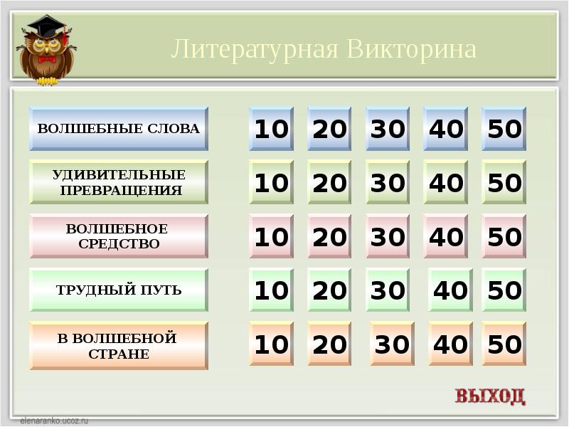 Своя игра по литературному чтению 1 класс с ответами презентация