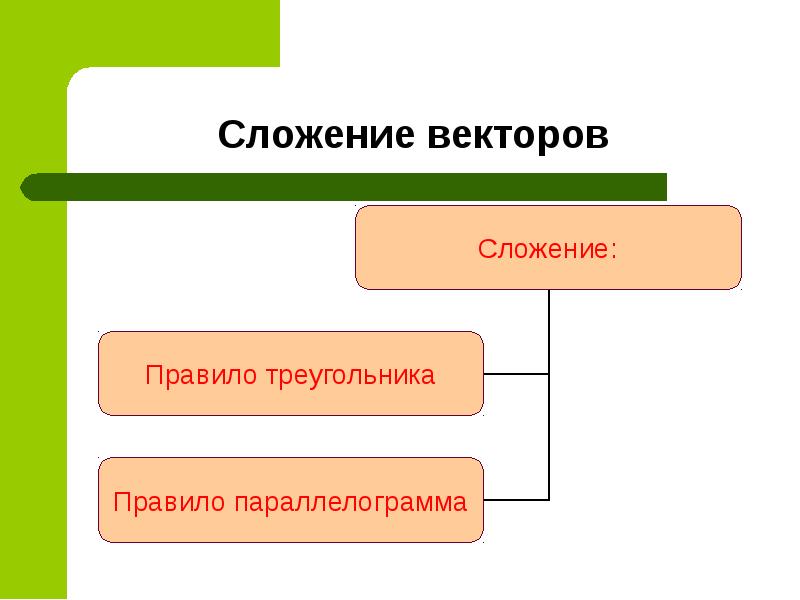 Презентация на тему вектор