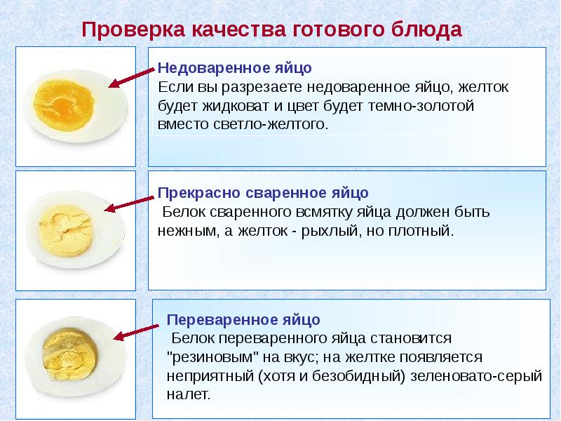 Когда мазать на пирог желток