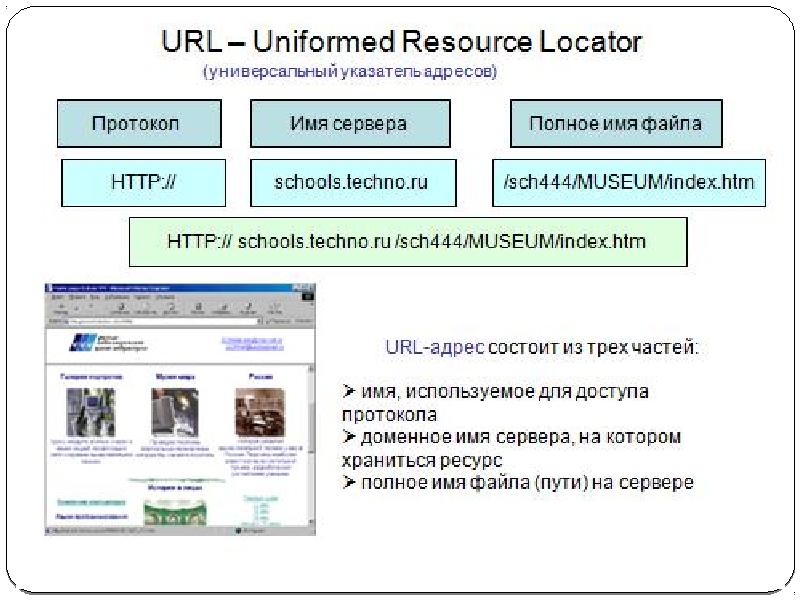 Протоколы url адресов. Где хранится вся информация в глобальной сети. URL адрес состоит из трех частей. Универсальный указатель ресурсов имеет вид http://Schools. Универсальный региаратр данных.