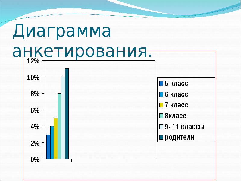 Как составить диаграмму по анкете в процентах