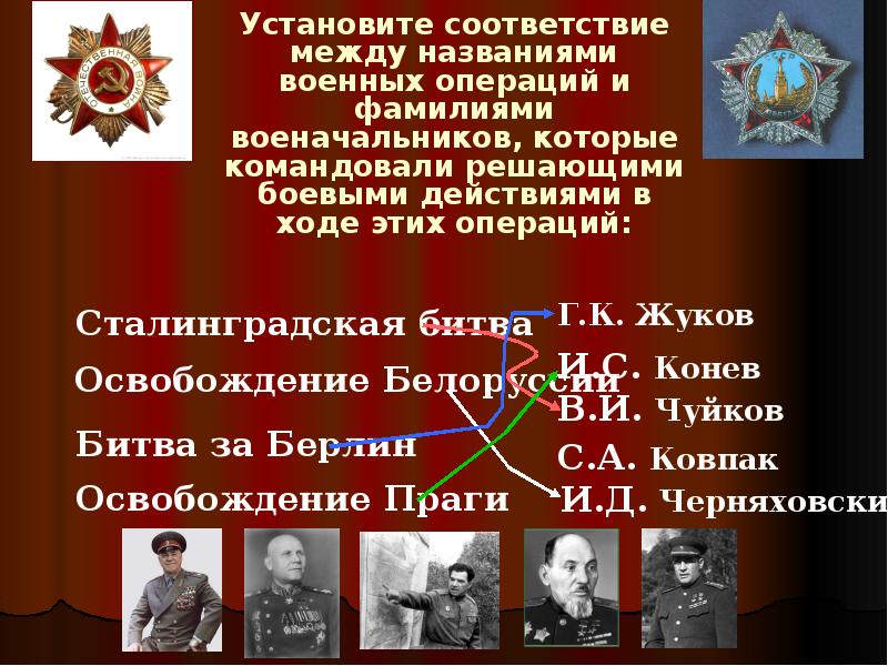 Имена бое. События Великой Отечественной войны. 1941-1945 Гг.; событие. Даты и события Великой Отечественной войны 1941-1945. Операции Великой Отечественной войны 1945.