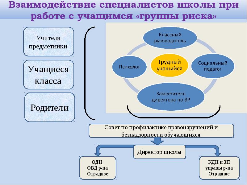 План работы с детьми с девиантным поведением