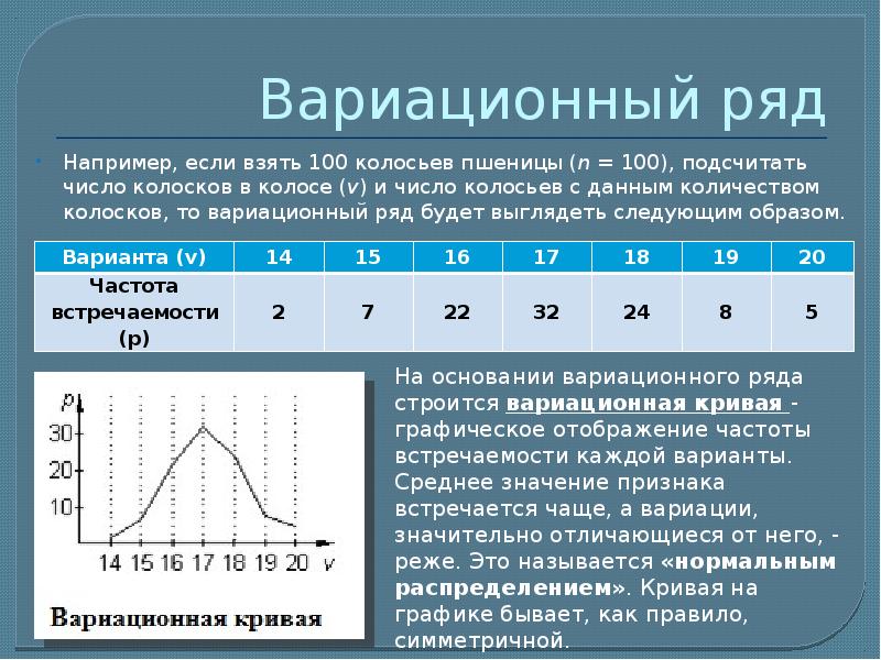 Графическое изображение непрерывного вариационного ряда называется