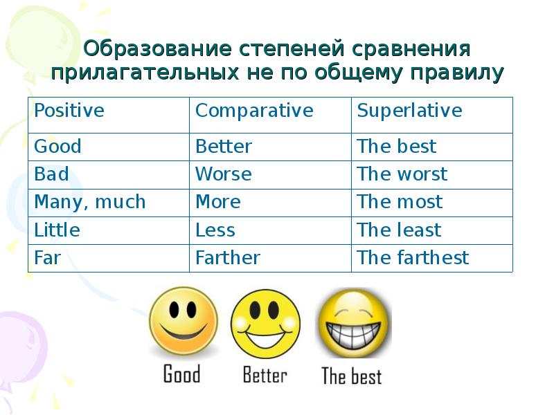 Степени сравнения прилагательных в английском языке 4 класс презентация