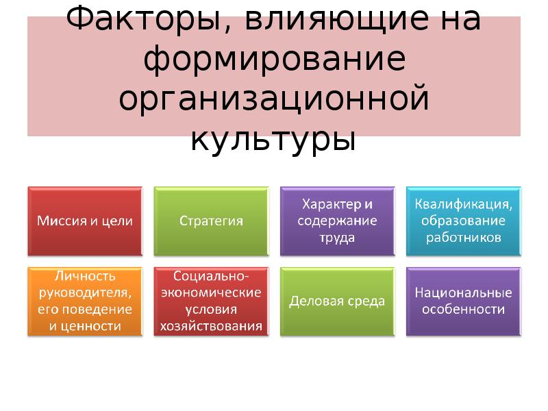 Организационная культура предприятия презентация